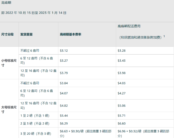亚马逊FBA配送费又又又涨了!卖家该如何守住利润?(图1) image.png